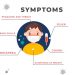 Coronavirus-Its Symptoms How It Spreads