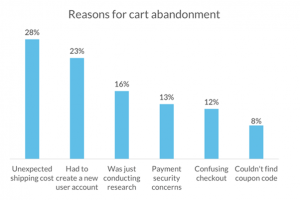 Reasons for Cart Abondonment