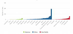 Smartphones Stats